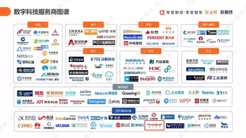 星環(huán)科技入選數(shù)字科技服務(wù)商圖譜，數(shù)字化服務(wù)能力再獲業(yè)界認(rèn)可