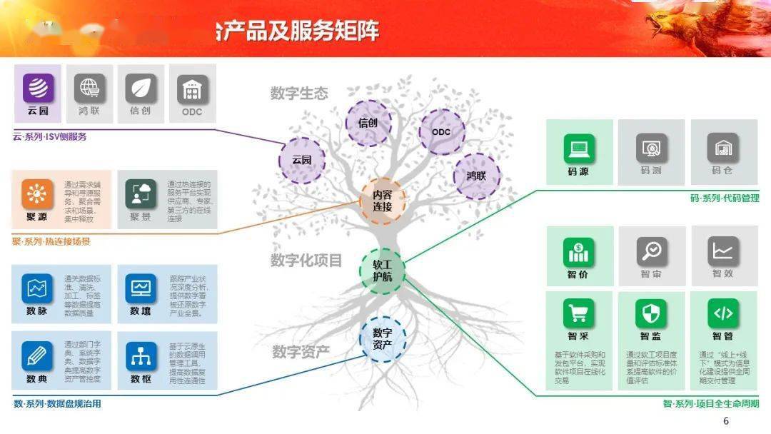 重構軟件鏈路，融合共治數字經濟——中軟國際陳宇紅出席2021中國軟件產業年會